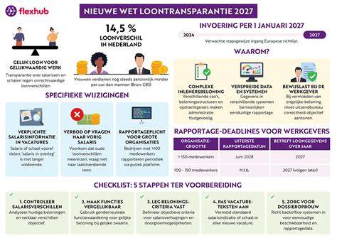 Infographic: mantelzorgwoningregels en verwachte wijzigingen per 2027