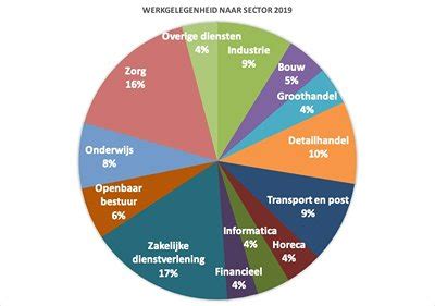 Illustratie van verschillende sectoren waar Trespa® wordt toegepast, zoals bouw, retail en gezondheidszorg.