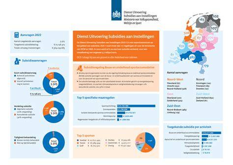 Infographic: Materialen en onderhoud van naambordjes