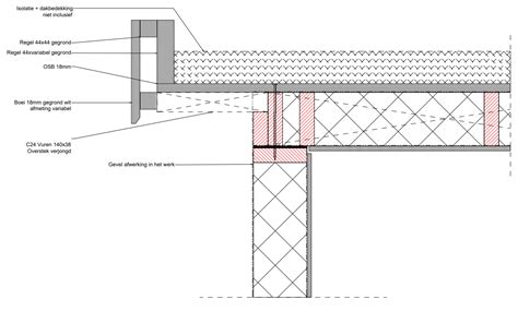 Illustratie van een doorsnede van een plat dak met isolatielagen