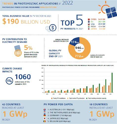Infographic: Markt en toepassingen van gebouw-geïntegreerde zonne-energie