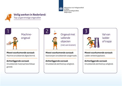Infographic met de vijf belangrijkste tips voor veilig werken op daken.