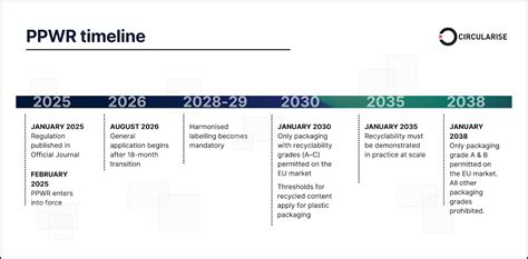 infographic-meerwerk-timing-en-deadlines