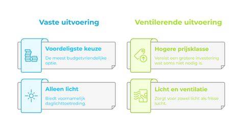 Kozijntypes en ventilatiemogelijkheden