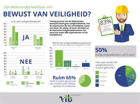 Infographic: waarom temperatuur belangrijk is bij cementgebonden lijm en voegmiddelen