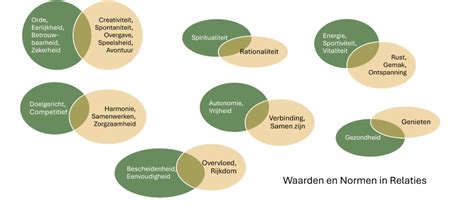 Diagram: UGR-waarden en verblindingsverschillen