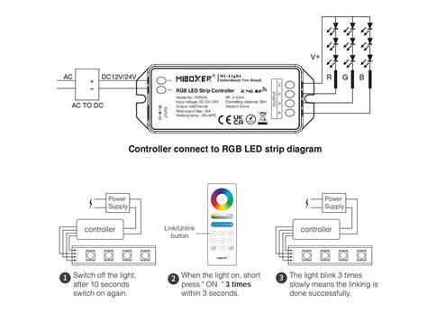 Diagram: installatie-stappen LED panelen