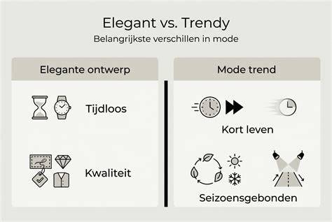 Infographic: overzicht van tegelwerk opties (luxe tot nostalgisch)
