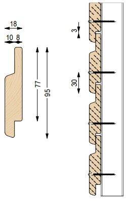 Schema: werkende breedte en overlap zweeds rabat ca. 17,3 cm