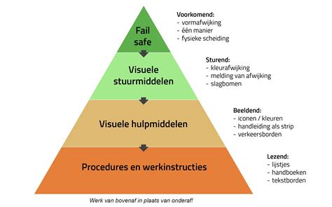 Visualisatie van de drieledige gebouwindeling: plinth, creatieve kern en kantoorring