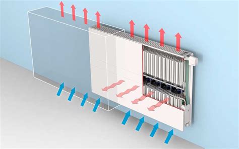 Illustratie van verschillende soorten radiatoren: een traditionele radiator en een lage temperatuur radiator met een groter oppervlak.