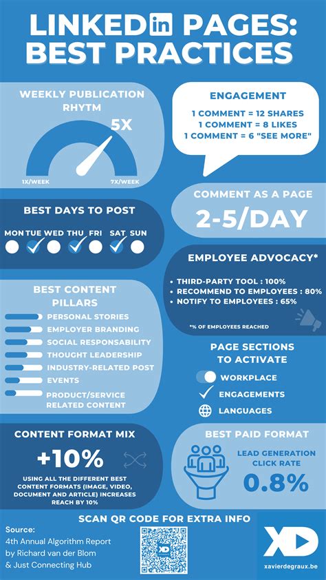 Infographic: Best practices for adding links to LinkedIn posts and profiles