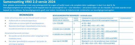 Infographic: Overzicht verankeringsmethoden en VRKI 2.0