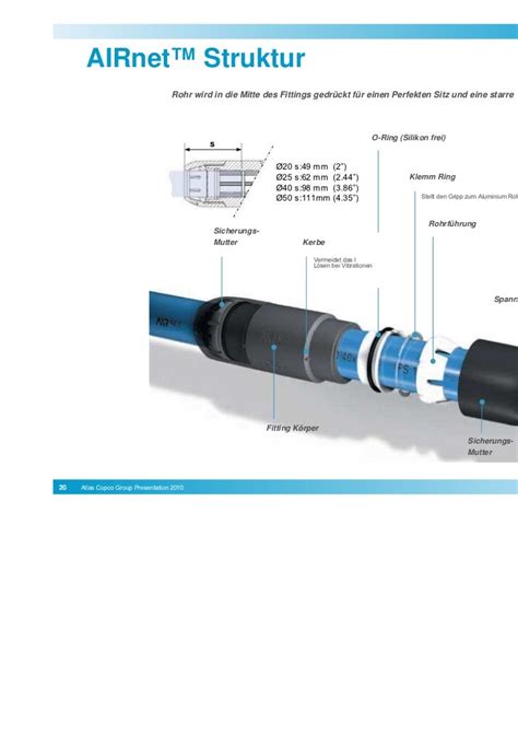 Infographics: onderdelenketen Atlas Copco UNI en AIRnet