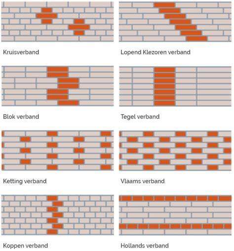 Infographic: Overzicht van metselverbanden en toepassingen