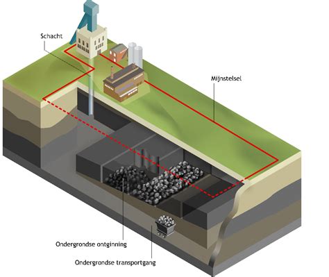 Infographic: Test de zuigende werking van de ondergrond (met spons-test)