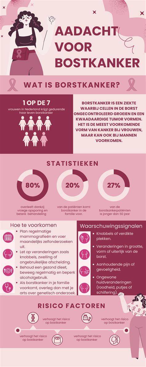 Infographic: Overzicht risicofactoren en montagevolgorde bij raamdorpels