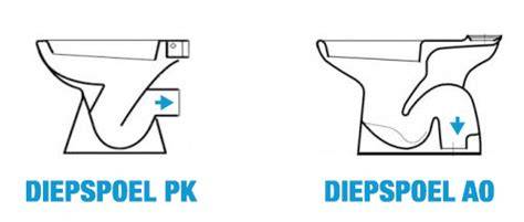 Diagram: AO vs PK aansluiting