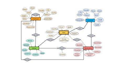 diagram-ruimtelijke-draad-verslag