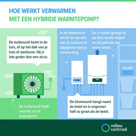 Infographic die de relatie tussen isolatiewaarde en benodigd verwarmingsvermogen weergeeft