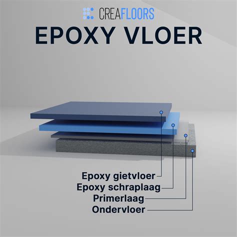 Overzicht van de verschillende lagen: primer, epoxy, optionele vlokken, PU-coating