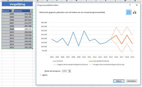 Een visuele weergave van een Excel-sjabloon met kostenposten, geschatte en werkelijke bedragen, en grafieken.