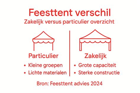 Infographic met onderscheid tussen particuliere en zakelijke schildersdiensten