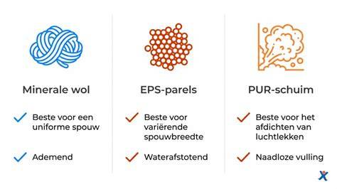 Infografiek: Vergelijking van spouwmuurisolatiematerialen (parels, glaswol, PUR, Helmfoam)