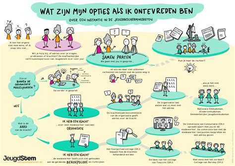 Showroomlocatie en adviesgesprek infographic
