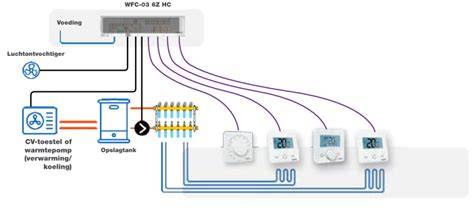 Brink-luchtverwarmers en Multi zoneregeling diagram
