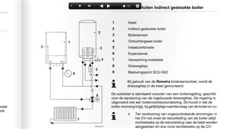 Schema van een indirect gestookte boiler aangesloten op een warmtepomp