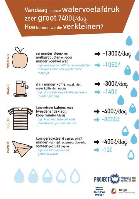 Infografiek: Verschillende reinigingsmethoden per tegelsoort