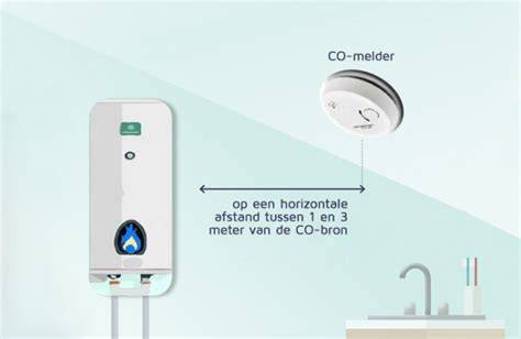 Infografiek met juiste locatie CO-melder bij verschillende kamers en hoogte