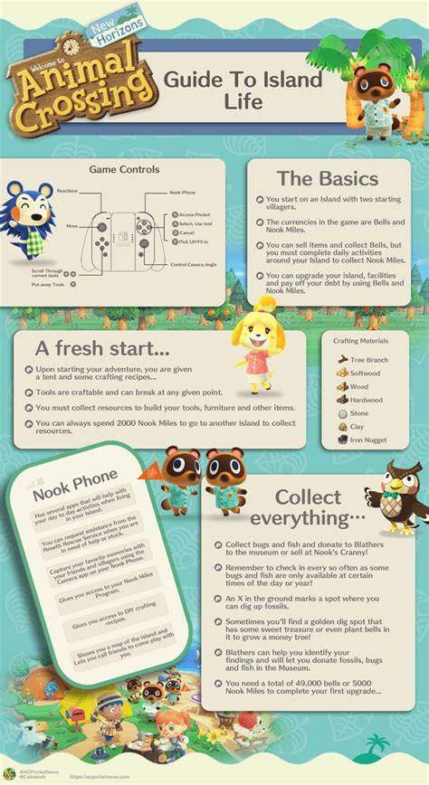 Infographic_geldaanwinsten_AnimalCrossing