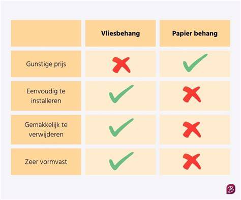 Infographic: Overzicht kenmerken vliesbehang, papierbehang en fotobehang