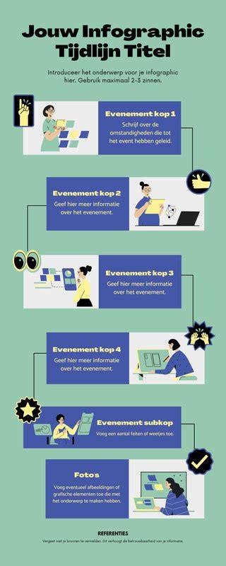 Infographic: Kruislings kalkverf proces
