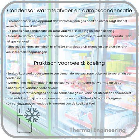 Infographic: werking absorptiekoelkast en warmteafvoer