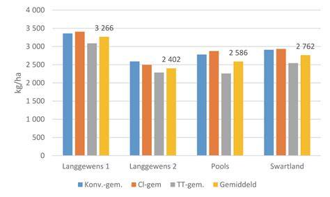 Grafiek: trillingsprognose en SBR-normen