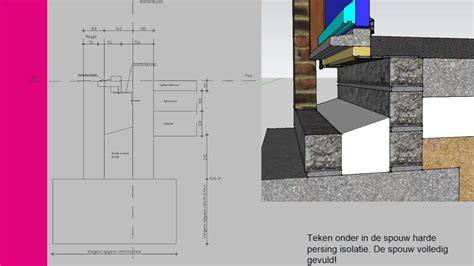 Diagram: hoe dorpel, sponning en vloer elkaar raken