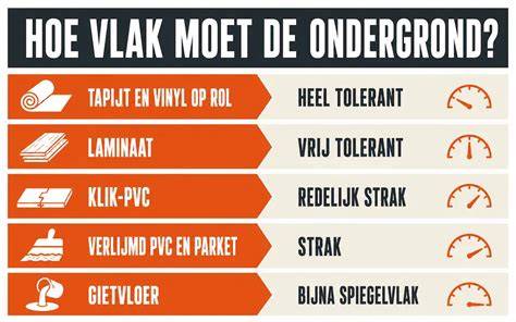 Schema: welke reinigingsmiddelen per vloer type