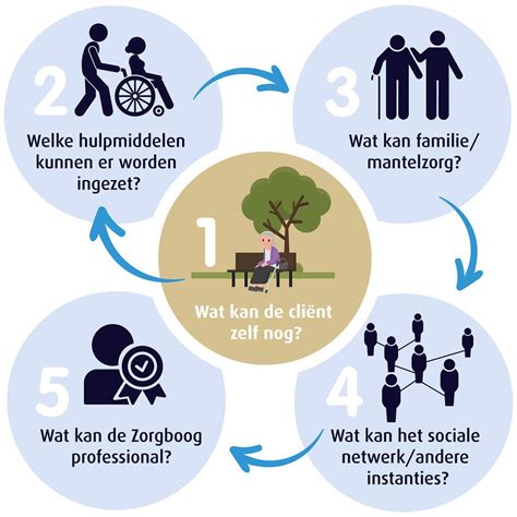 infographic met stappen voor het toevoegen van familiedrukwerk
