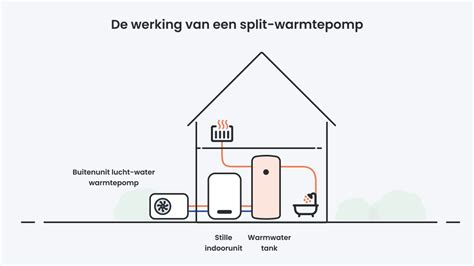 Infographic: werking en voordelen van buisisolatie