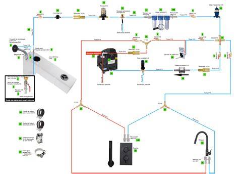 Schema van spoelvolume en waterniveaus