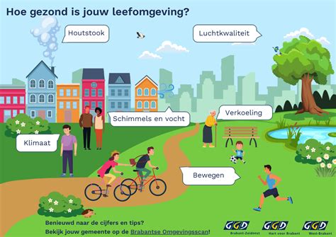Visualisatie: voordelen van afkoppelen op leefomgeving en natuur