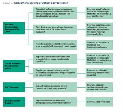 Overzicht van regelgeving voor erfafscheidingen