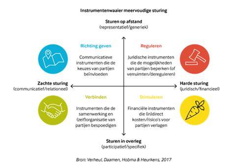 Fotocollage: maatschappelijke voorzieningen en openluchttheater