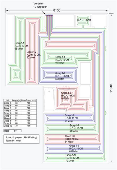 Legplan en verdeler