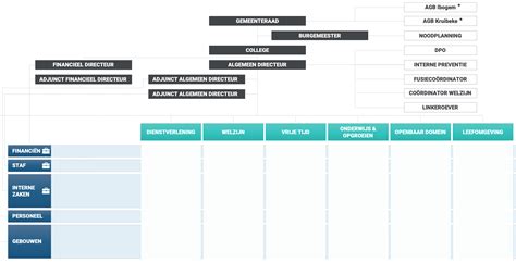 Infographic: structuur ERAflats en locatie Zwijndrecht