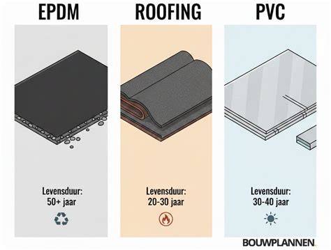 Infografiek: Platte dakmaterialen en voordelen