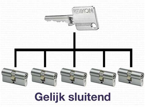 Infographic: gelijksluitende cilinders